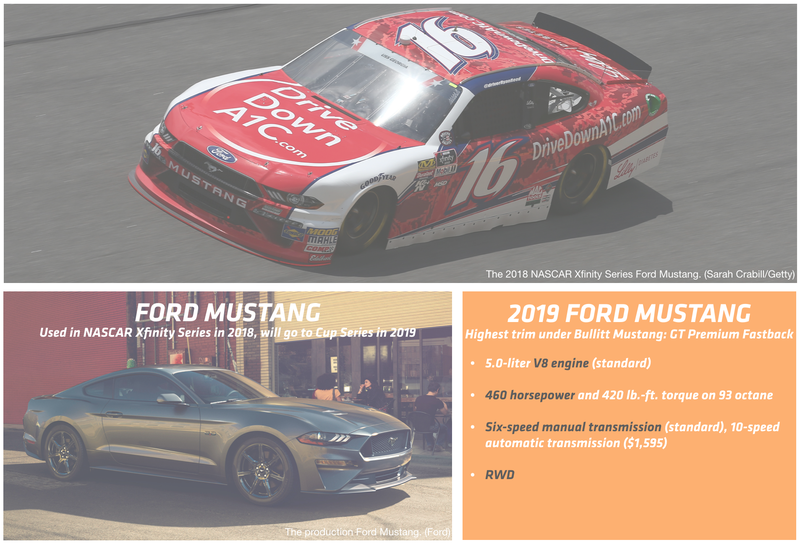 Illustration for article titled Here's How Modern NASCAR Race Cars Compare To Their Road-Going Counterparts